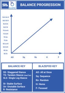 Balance Exercises Blazed