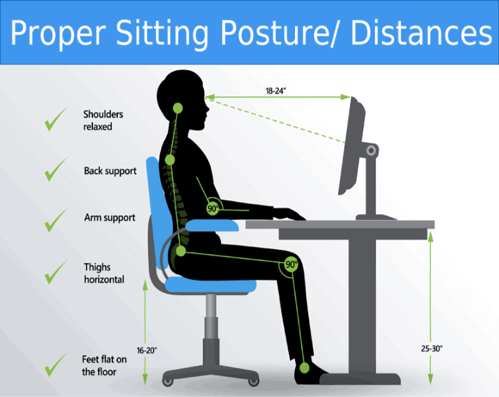 graphic describing correct ergonomic sitting