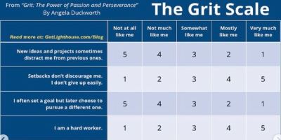 grit scale chart